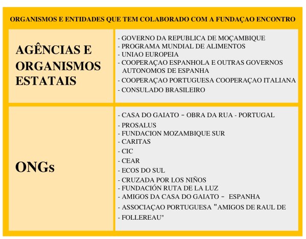 cuadro colaboradores